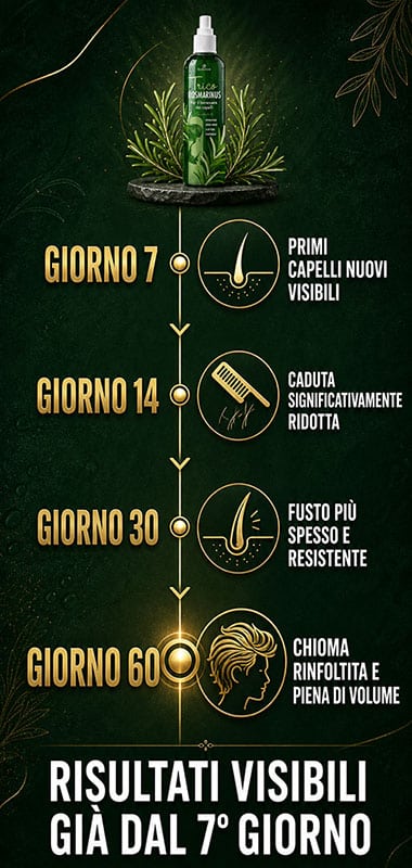 Tricorosmarinus spray per la crescita dei capelli, visibile efficacia dal settimo giorno.